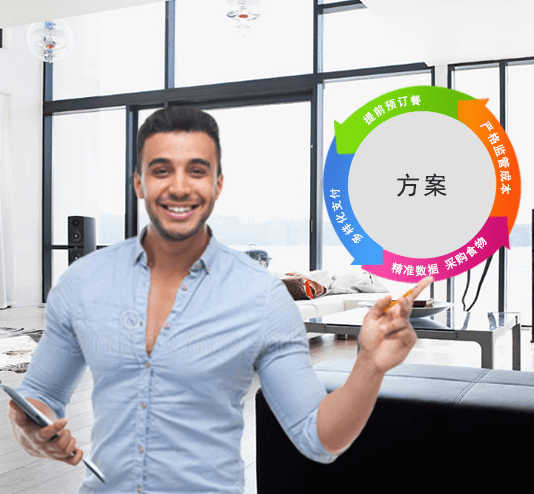 國(guó)萬(wàn)KWOKMAN經(jīng)典方案,智慧飯?zhí)?，訂餐系統(tǒng)，公寓管理系統(tǒng)經(jīng)典方案