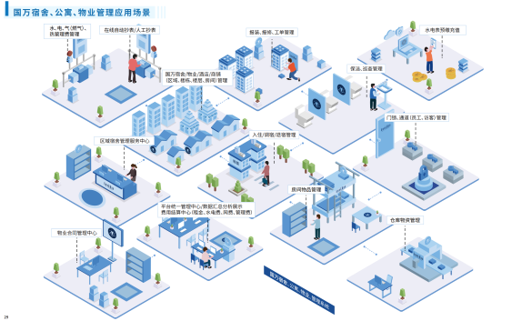 國(guó)萬(wàn)智慧公寓宿舍管理系統(tǒng)V4版是在國(guó)萬(wàn)科技原宿舍管理系統(tǒng)的基礎(chǔ)上重新構(gòu)架，吸取多年行業(yè)經(jīng)驗(yàn)，解決行業(yè)內(nèi)公寓管理、宿舍管理中的頑疾，使國(guó)萬(wàn)智慧公寓宿舍管理系統(tǒng)V4版輔助公寓、宿舍管理達(dá)到一個(gè)新高度。